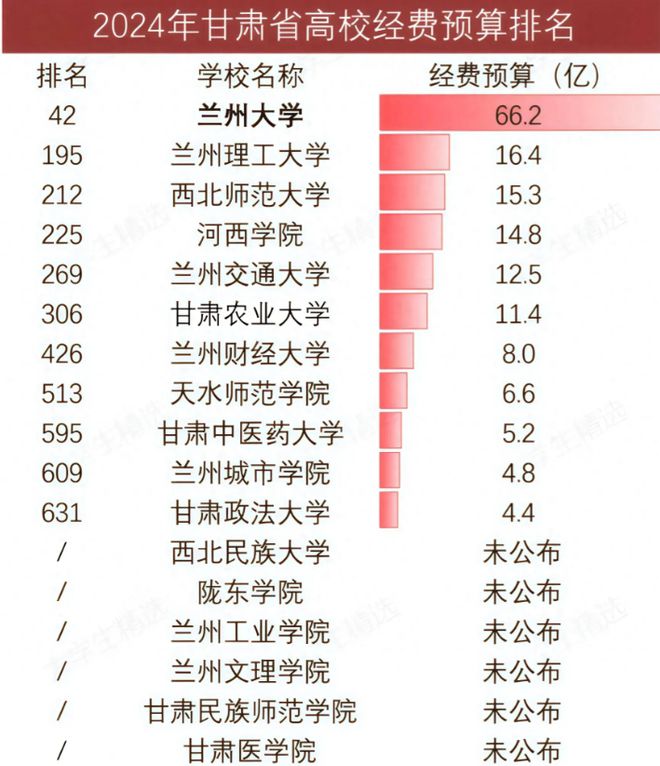 兰大遥遥领先农大超财大政法大学第11qy体育球友会甘肃高校经